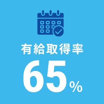 有給取得率65%